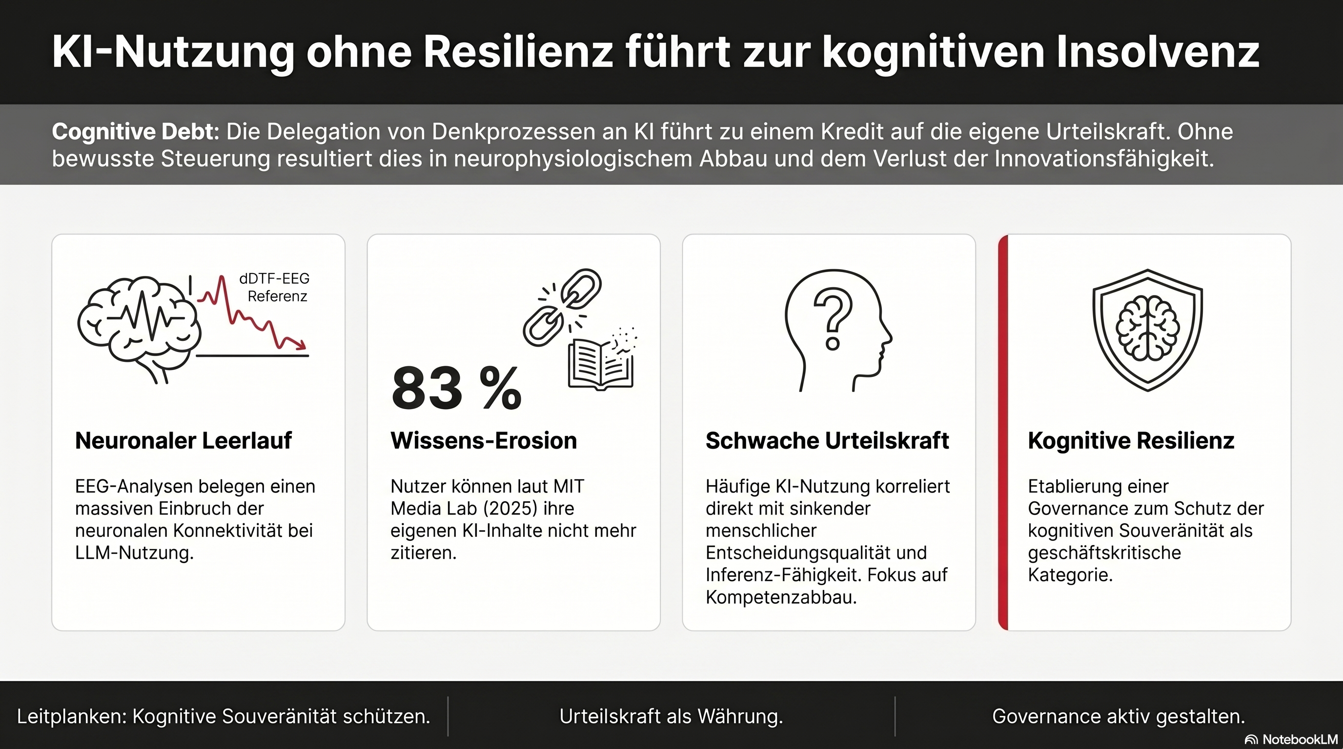 KI-Nutzung ohne Resilienz f&uuml;hrt zur kognitiven Insolvenz